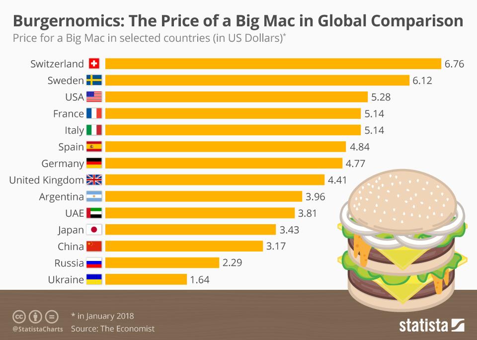 cost of a big mac meal in susa