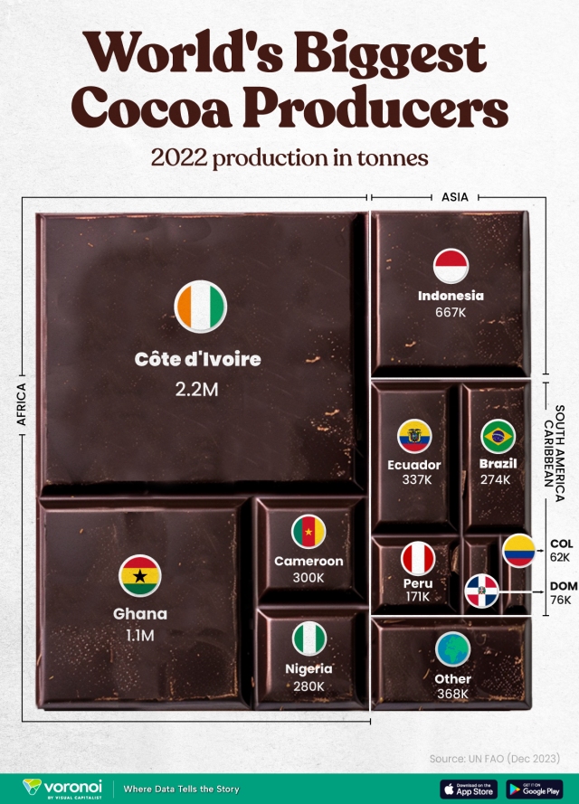 Worlds-Biggest-Cocoa-Producers_Main-Site_02262024