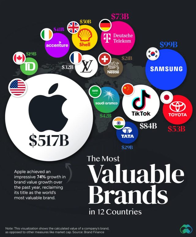 most-valuable-brands-2024-e1706589473719